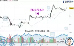 EUR/ZAR - 1H