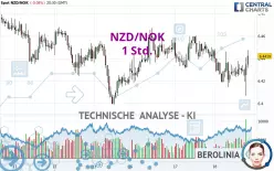 NZD/NOK - 1 Std.