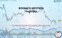 BOSKALIS WESTMIN - Giornaliero