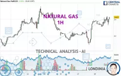 NATURAL GAS - 1H