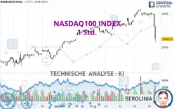 NASDAQ100 INDEX - 1 Std.