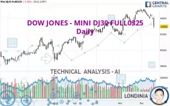 DOW JONES - MINI DJ30 FULL0325 - Daily