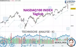 NASDAQ100 INDEX - Täglich