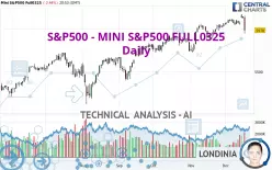 S&amp;P500 - MINI S&amp;P500 FULL0325 - Daily