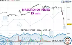 NASDAQ100 INDEX - 15 min.