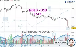 GOLD - USD - 1 Std.