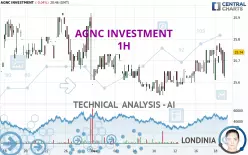 AGNC INVESTMENT - 1H