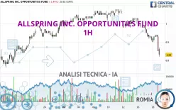 ALLSPRING INC. OPPORTUNITIES FUND - 1H