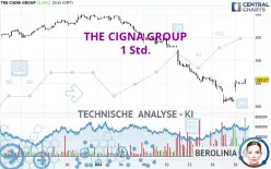 THE CIGNA GROUP - 1 Std.