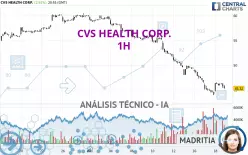 CVS HEALTH CORP. - 1 Std.