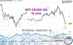 WTI CRUDE OIL - 15 min.