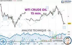 WTI CRUDE OIL - 15 min.