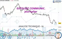 EUTELSAT COMMUNIC. - Journalier