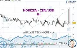 HORIZEN - ZEN/USD - 1H