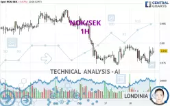 NOK/SEK - 1H