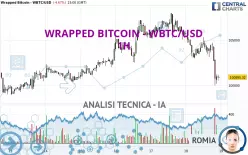 WRAPPED BITCOIN - WBTC/USD - 1H