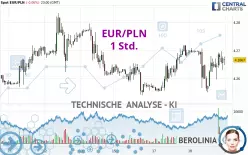 EUR/PLN - 1 Std.