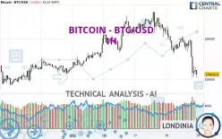 BITCOIN - BTC/USD - 1H