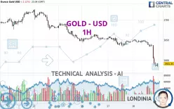 GOLD - USD - 1H