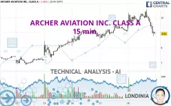 ARCHER AVIATION INC. CLASS A - 15 min.