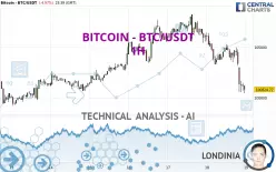 BITCOIN - BTC/USDT - 1H