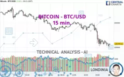 BITCOIN - BTC/USD - 15 min.