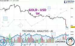 GOLD - USD - 1H