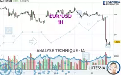 EUR/USD - 1 uur