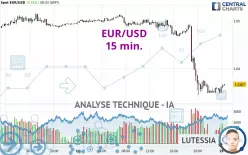 EUR/USD - 15 min.