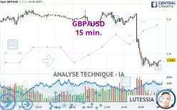 GBP/USD - 15 min.