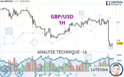 GBP/USD - 1H