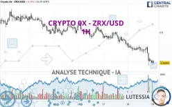 CRYPTO 0X - ZRX/USD - 1H