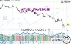 WAVES - WAVES/USD - 1H