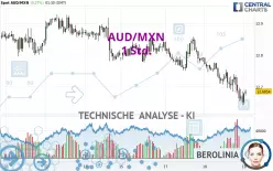 AUD/MXN - 1 Std.