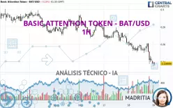 BASIC ATTENTION TOKEN - BAT/USD - 1H