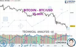 BITCOIN - BTC/USD - 15 min.