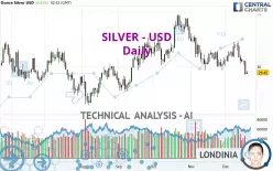 SILVER - USD - Daily