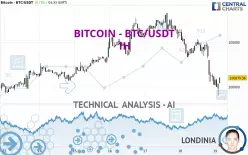 BITCOIN - BTC/USDT - 1H