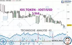 IOST - IOST/USD - 1 Std.