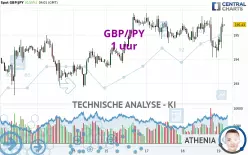 GBP/JPY - 1 Std.