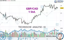 GBP/CAD - 1 Std.