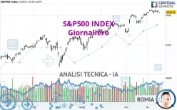 S&amp;P500 INDEX - Giornaliero