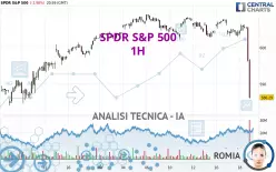 SPDR S&amp;P 500 - 1H