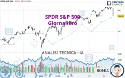 SPDR S&amp;P 500 - Diario