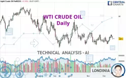 WTI CRUDE OIL - Daily