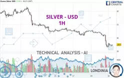 SILVER - USD - 1H