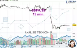 GBP/USD - 15 min.