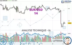 EUR/USD - 1H