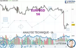 EUR/USD - 1H