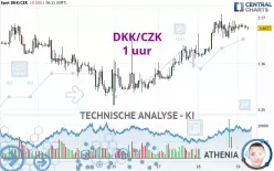 DKK/CZK - 1 uur